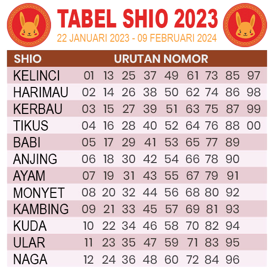 SHIO 2023